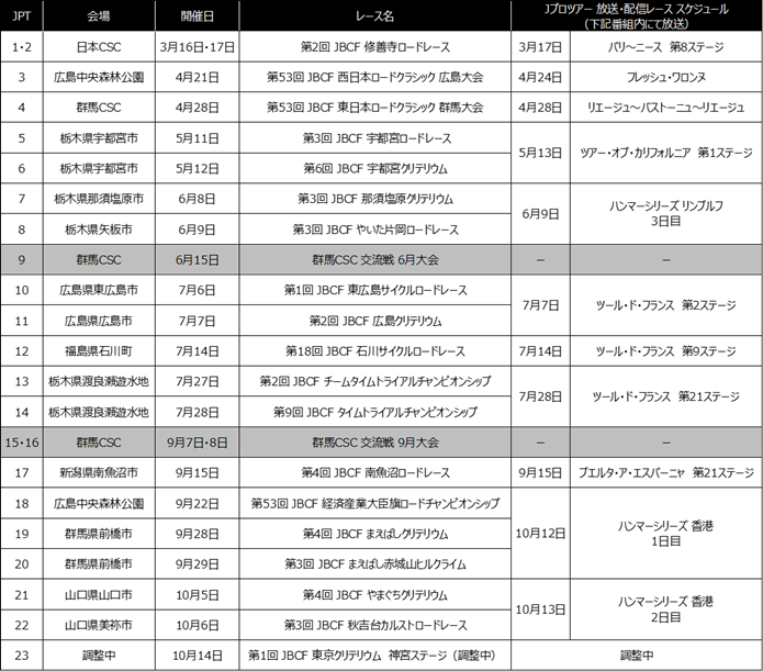 Jプロツアー放送日程