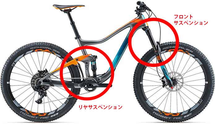 「フロントサスペンション」と「リヤサスペンション」」