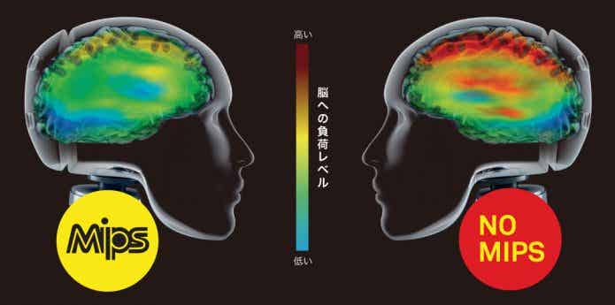 mipsと普通のヘルメットの差は脳への衝撃の度合い