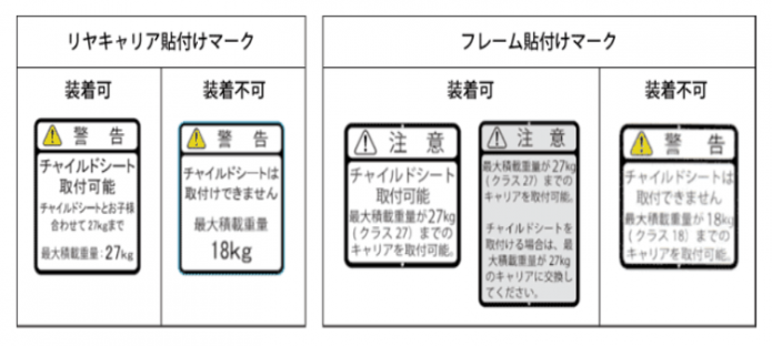 自転車についたステッカーを探そう