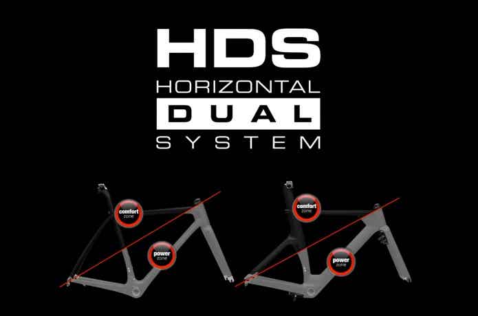 Horizontal Dual System【HDS】