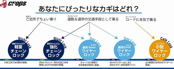 鍵をかけるシーン　診断