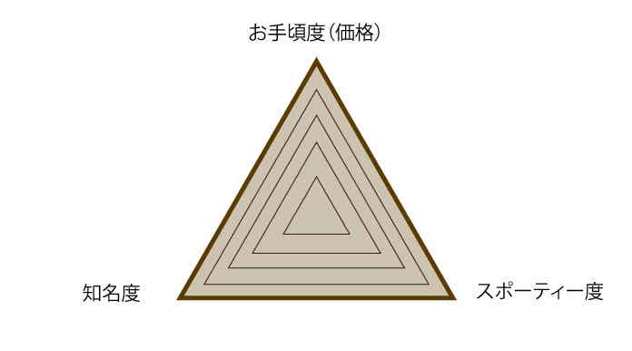 TREK（トレック）