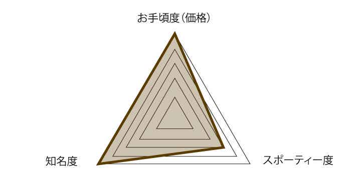 FUJI（フジ）