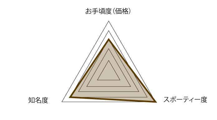 FELT（フェルト）