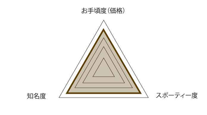 ANCHOR（アンカー）