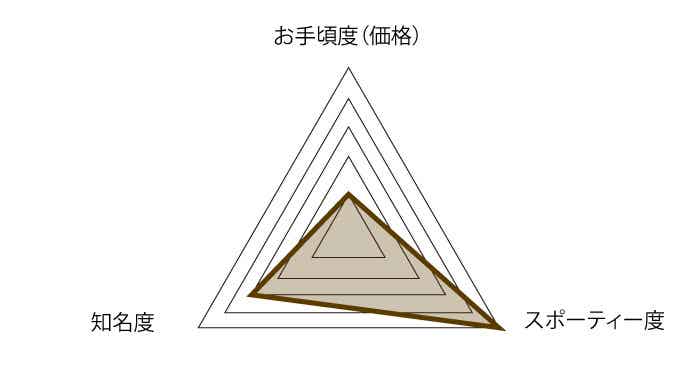 Cervélo（サーヴェロ）