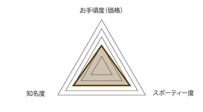 JAMIS（ジェイミス）