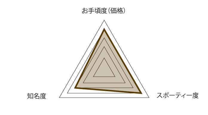 CORRATEC（コラテック）