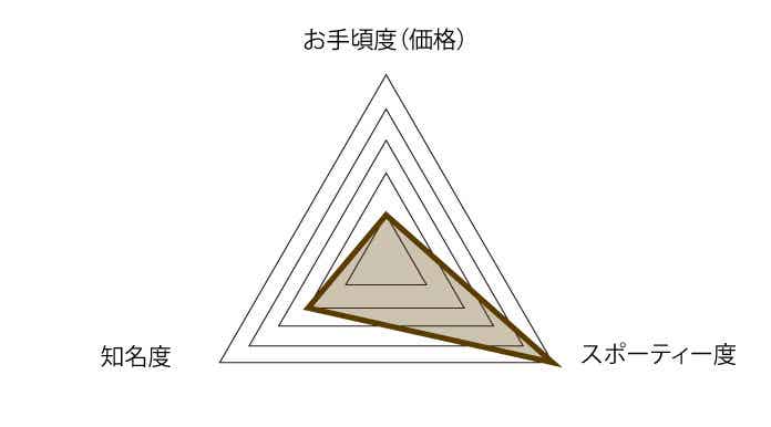 BH（ビーエイチ）