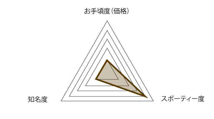 Chapter2（チャプターツー）
