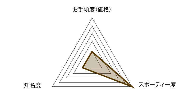 FACTOR（ファクター）