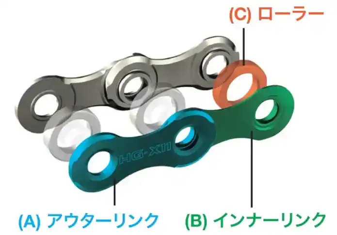 自転車 シマノ チェーン 種類
