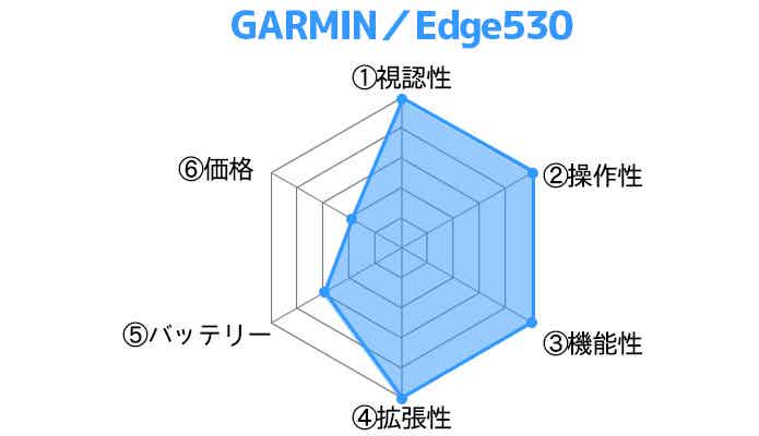 GARMIN／Edge530レーダーチャート
