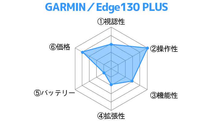 GARMIN／Edge130 Plusレーダーチャート