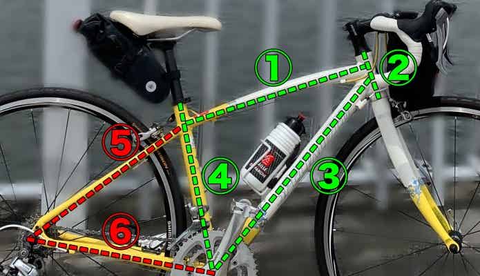 ロードバイクのフレームの名称