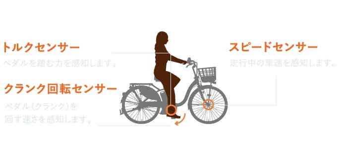 最新2022】ヤマハ電動アシスト自転車！おすすめ17モデル一挙ご紹介！ | CYCLE HACK（サイクルハック）