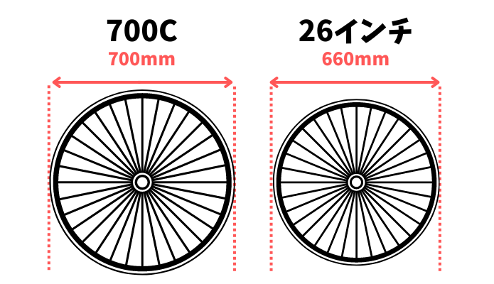 26インチのおすすめクロスバイク！モデル数が少ない理由や選び方なども紹介 | CYCLE HACK（サイクルハック）