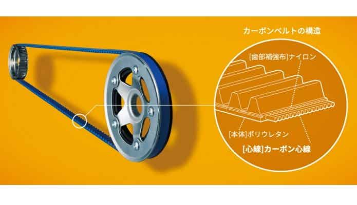 ベルトドライブ