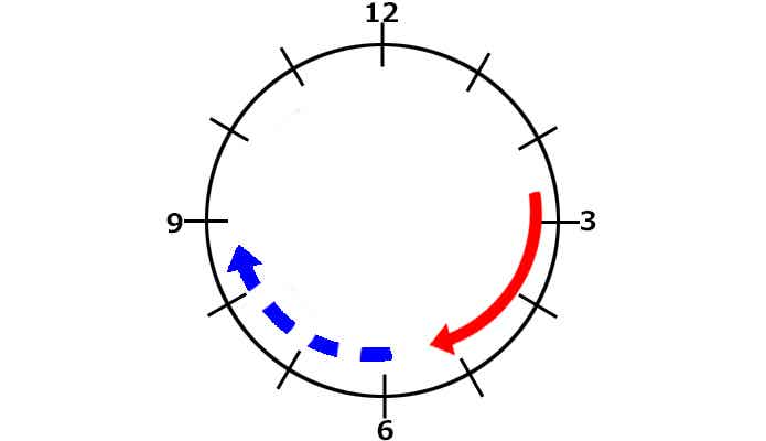 踏み込み解説