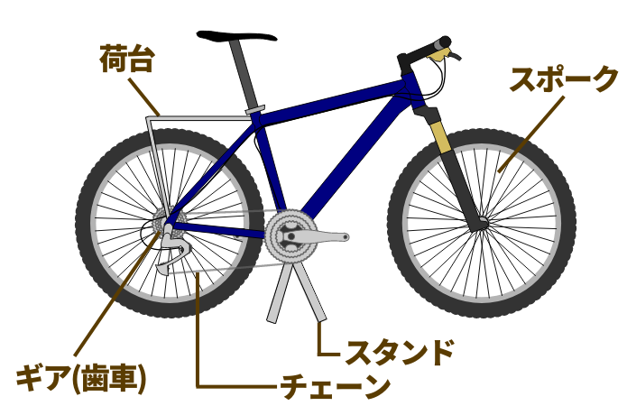 サビやすいパーツ