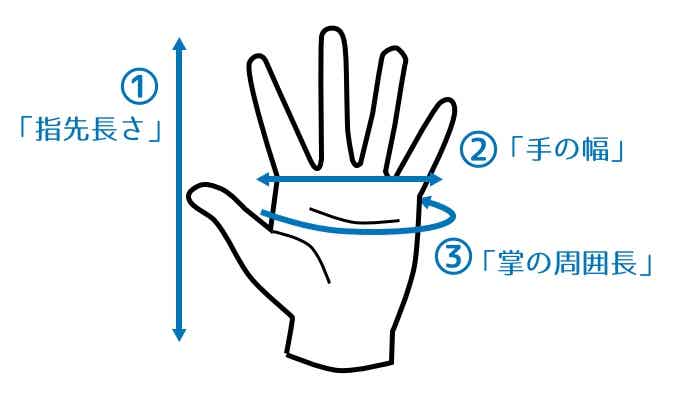 サイクルグローブ サイズ選び