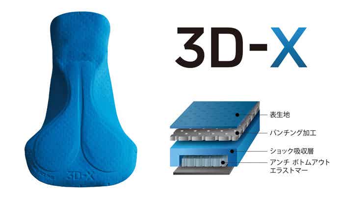 3Dパッドモデル