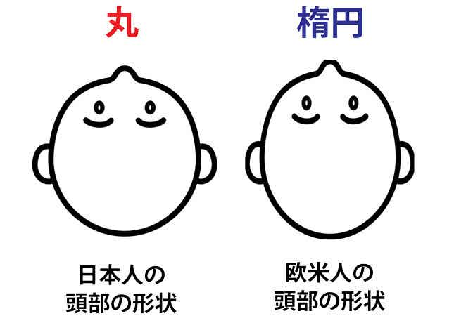 アジアンフィット