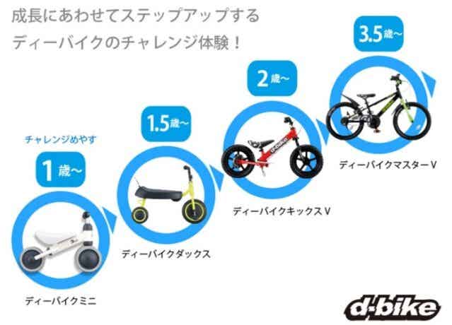 2024最新！】D-Bike（ディーバイク）のおすすめ、まとめました。各シリーズの特徴を理解しよう。 | CYCLE HACK（サイクルハック）