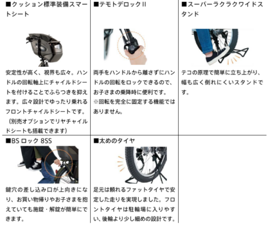 bikke POLAR eの特徴