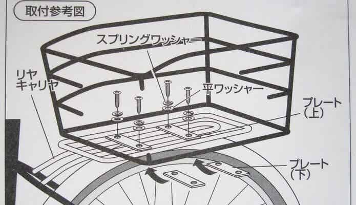 台座の取り付け位置