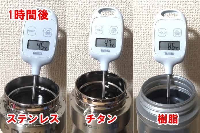 ポディウムボトルの水温比較 1時間後