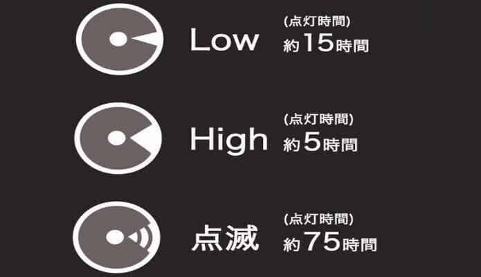 最大点灯時間