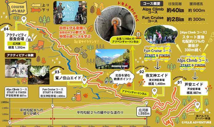 南アルプスの景色を楽しむ特別なツアー