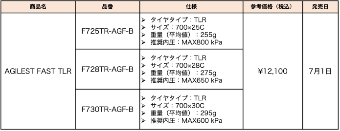 AGILEST FAST TLR スペック
