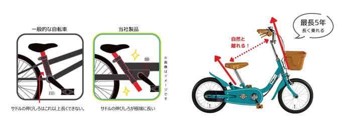 2歳から小学校入学まで】長く乗れる「いきなり自転車」が新発売！ | CYCLE HACK（サイクルハック）