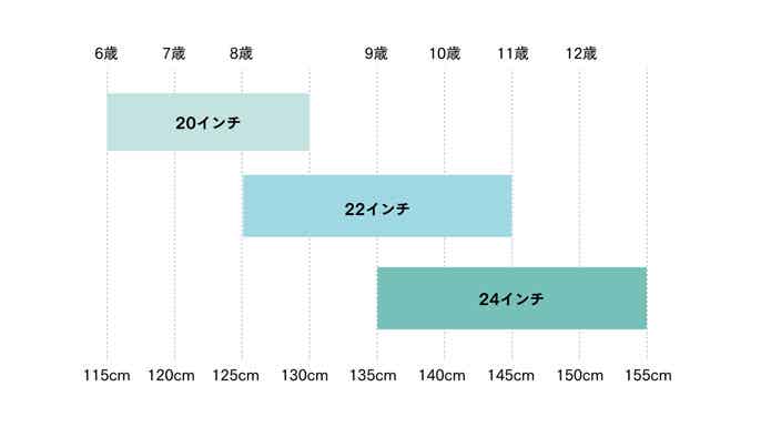 身長に合わせたサイズ展開の表