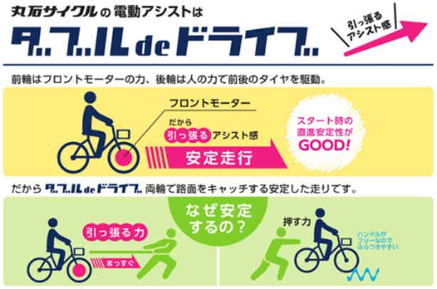 ダブルdeドライブ