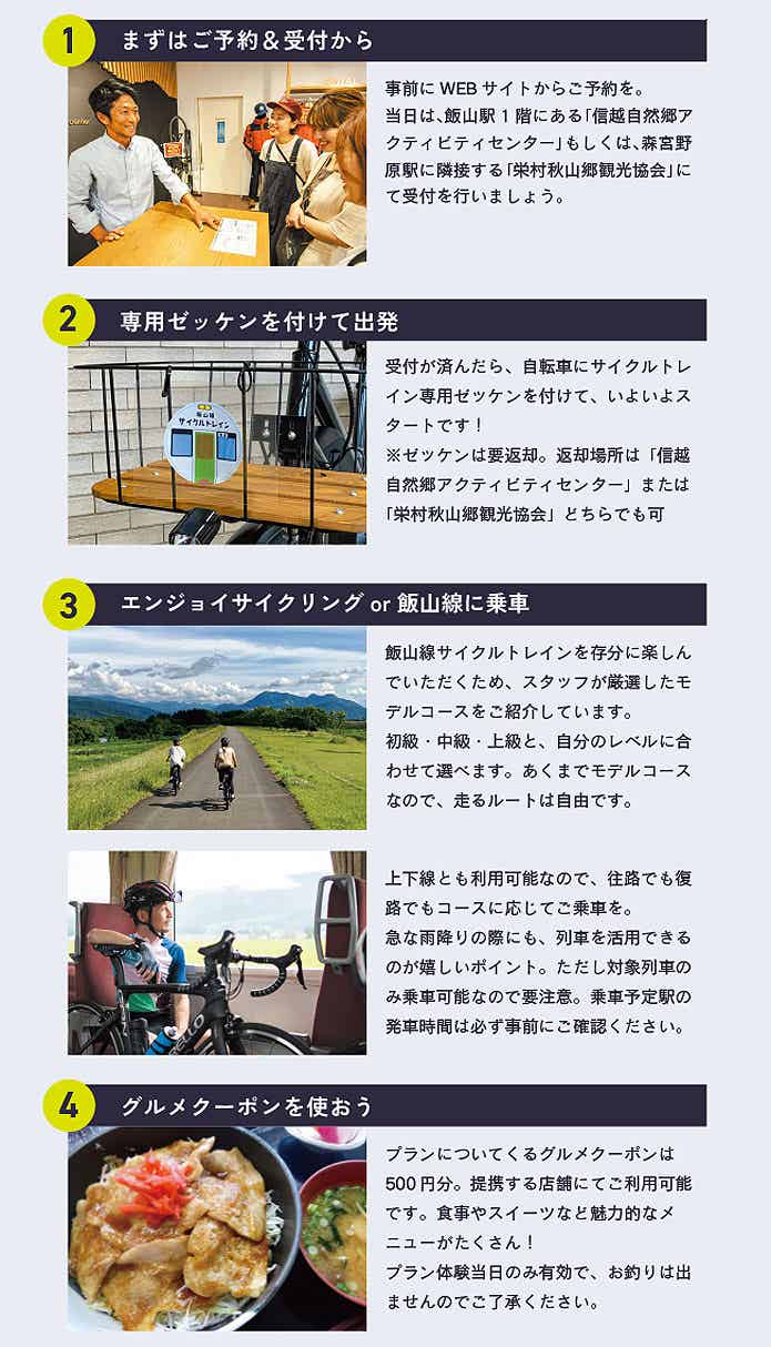 サイクルトレイン利用方法の説明図
