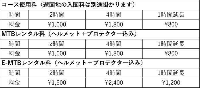 利用料金