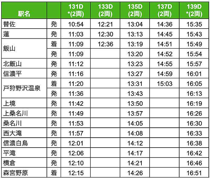 サイクルトレインの時刻表