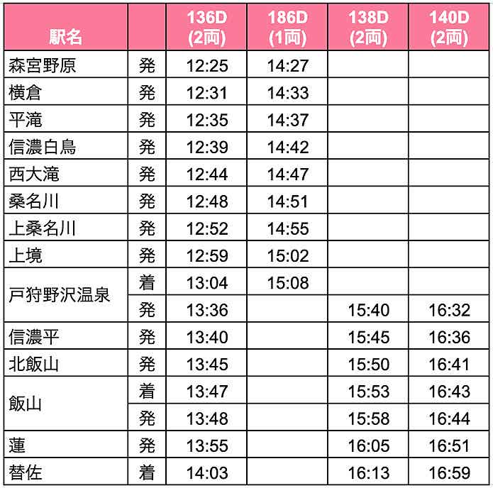 サイクルトレインの時刻表
