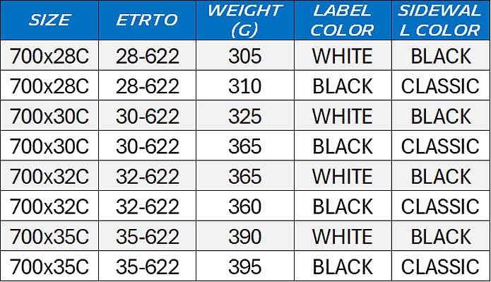 MICHELIN PRO5 COMPETITION LINEのサイズ一覧