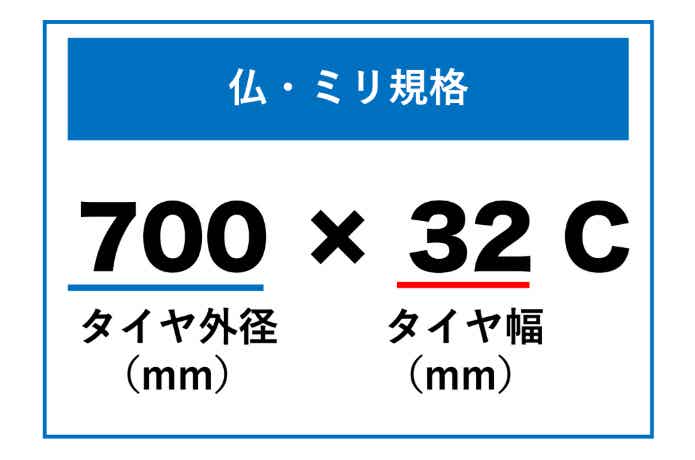仏・ミリ規格