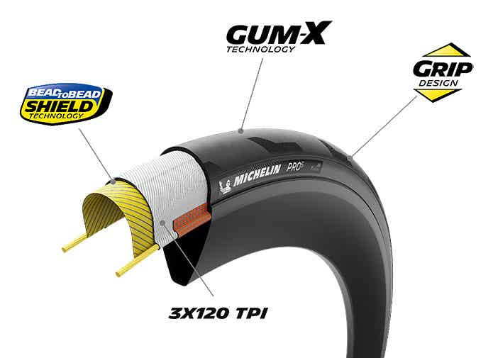 MICHELIN PRO5 COMPETITION LINEの最新テクノロジー