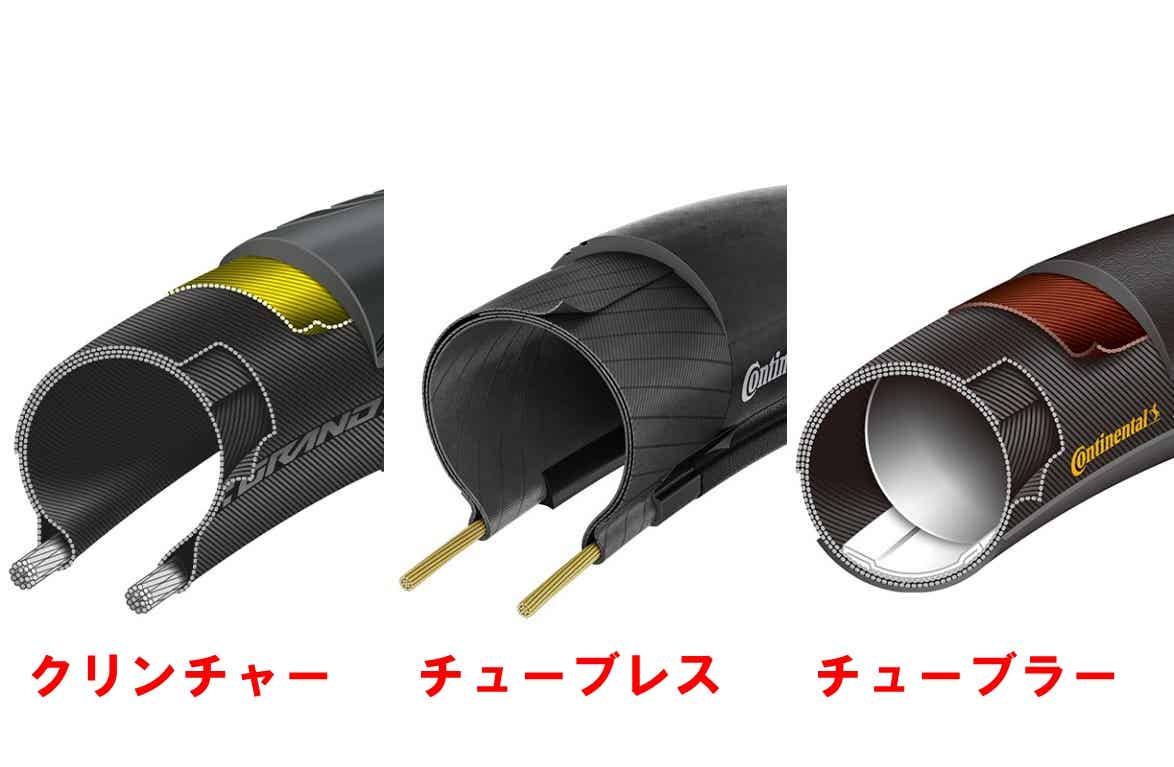 クリンチャータイヤとは？チューブレス・チューブラーとの違いや
