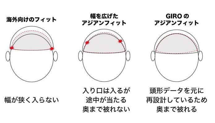 頭のデザイン