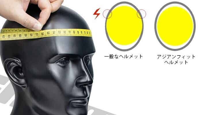 ヘルメット　アジアンフィット