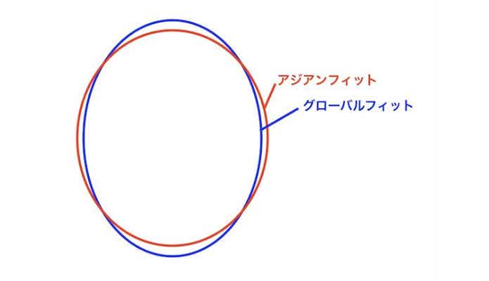 アジアンフィット