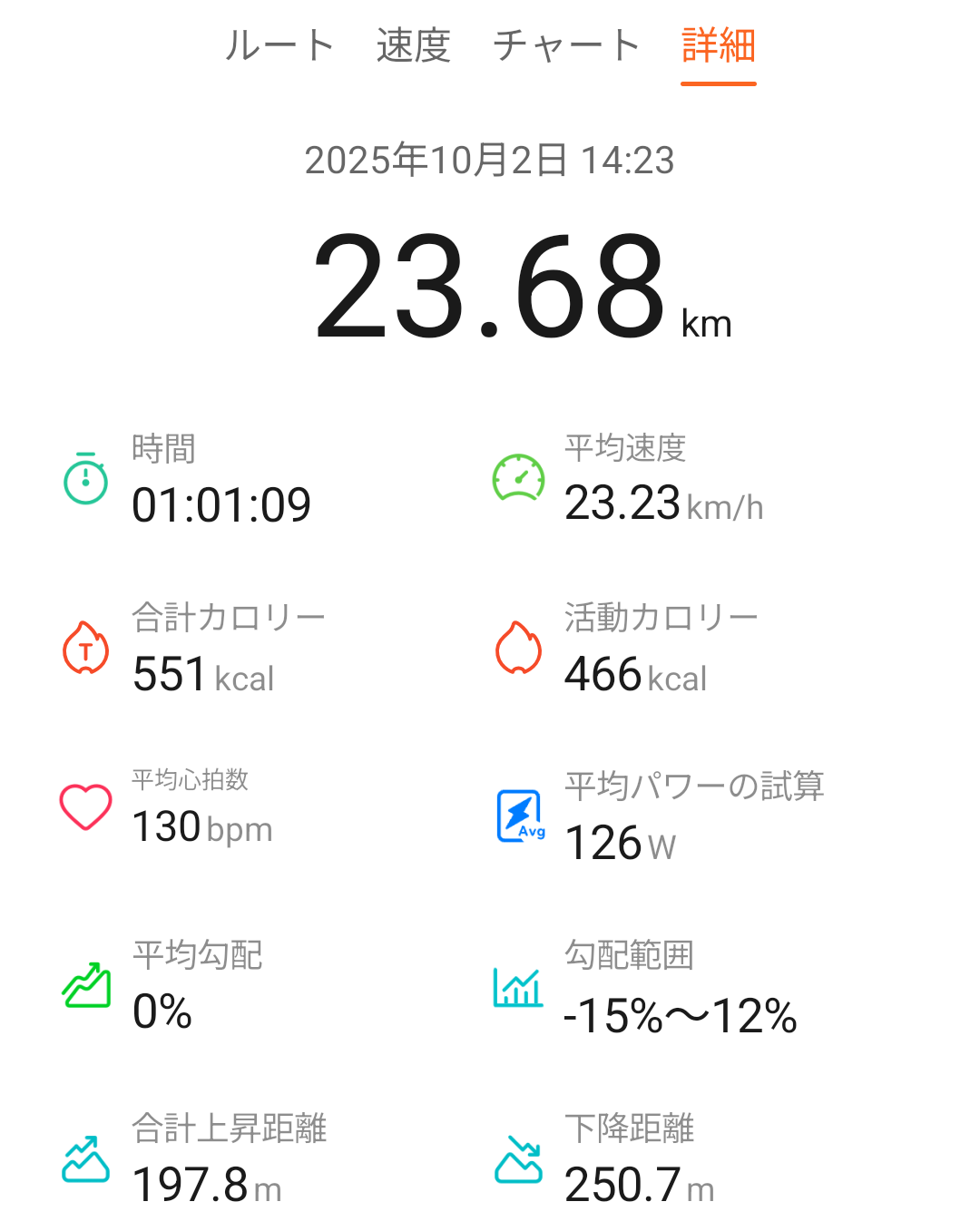 GT6の走行データ